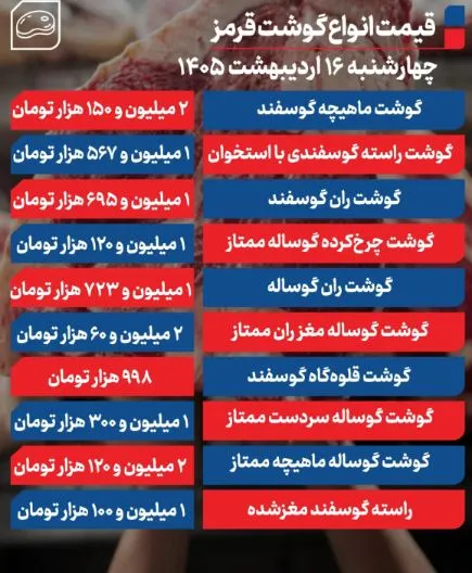 قیمت