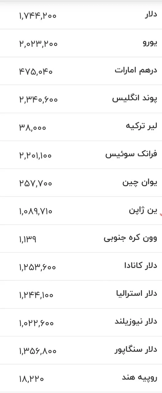 قیمت دلار