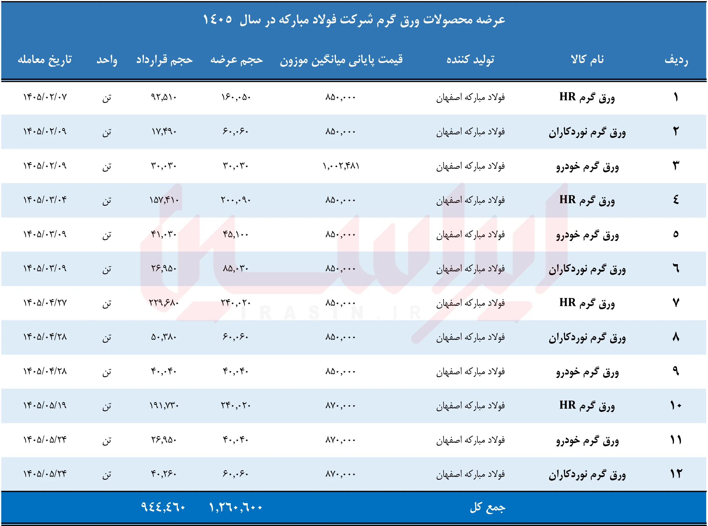فولاد