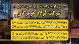 ثبت ۷ رکورد جدید در فولاد هرمزگان