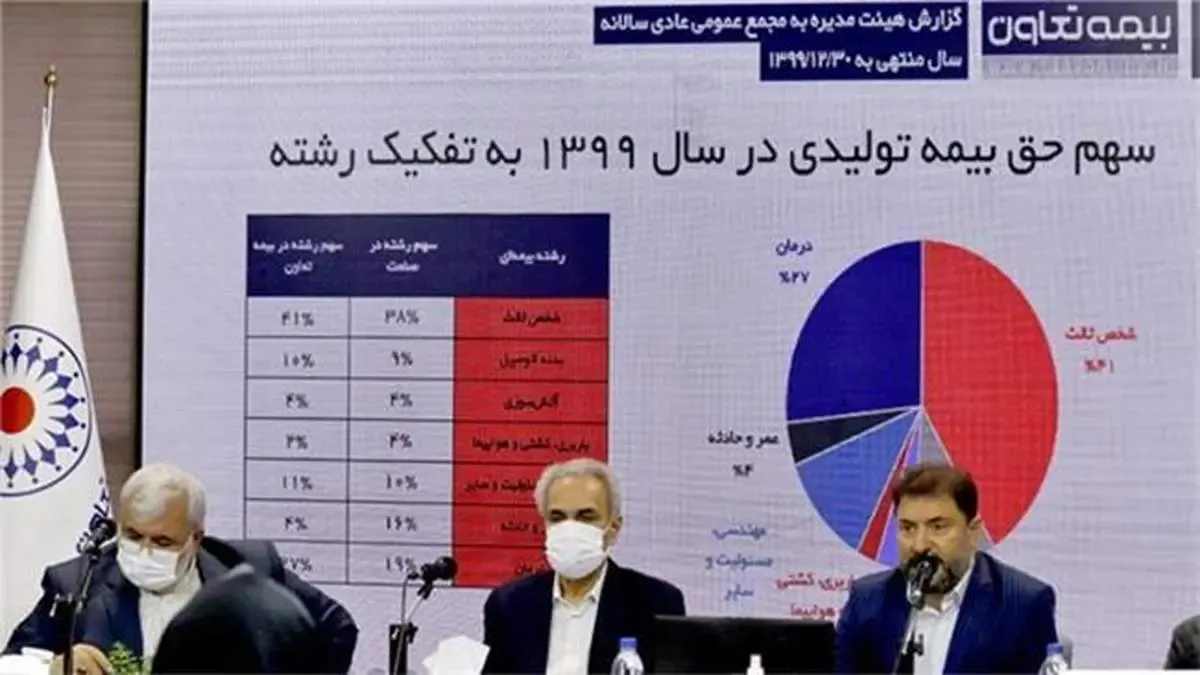 ۱۴۰۰؛ سال شکوفایی بیمه تعاون