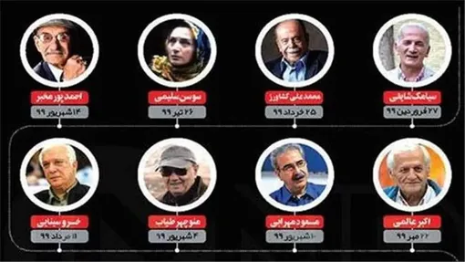 چهره‌های مشهوری که در سال ۹۹ فوت شدند + فیلم
