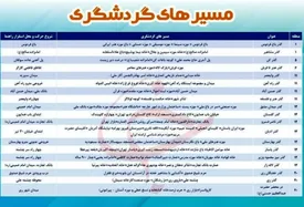 مسیر‌های گردشگری تهران مشخص شدند/ آغاز تور‌های پیاده‌روی از فردا