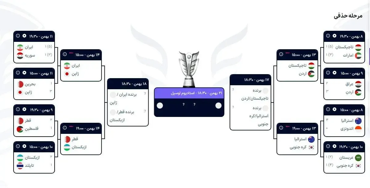 نمودار مرحله یک چهارم نهایی جام ملتهای آسیا/جدول ساعت همه بازی ها