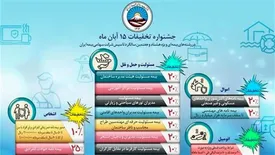 تمدید جشنواره تخفیف به مناسبت سالروز تاسیس بیمه ایران