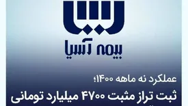 ثبت تراز مثبت 4700 میلیارد تومانی بیمه آسیا با رشد 48 درصدی