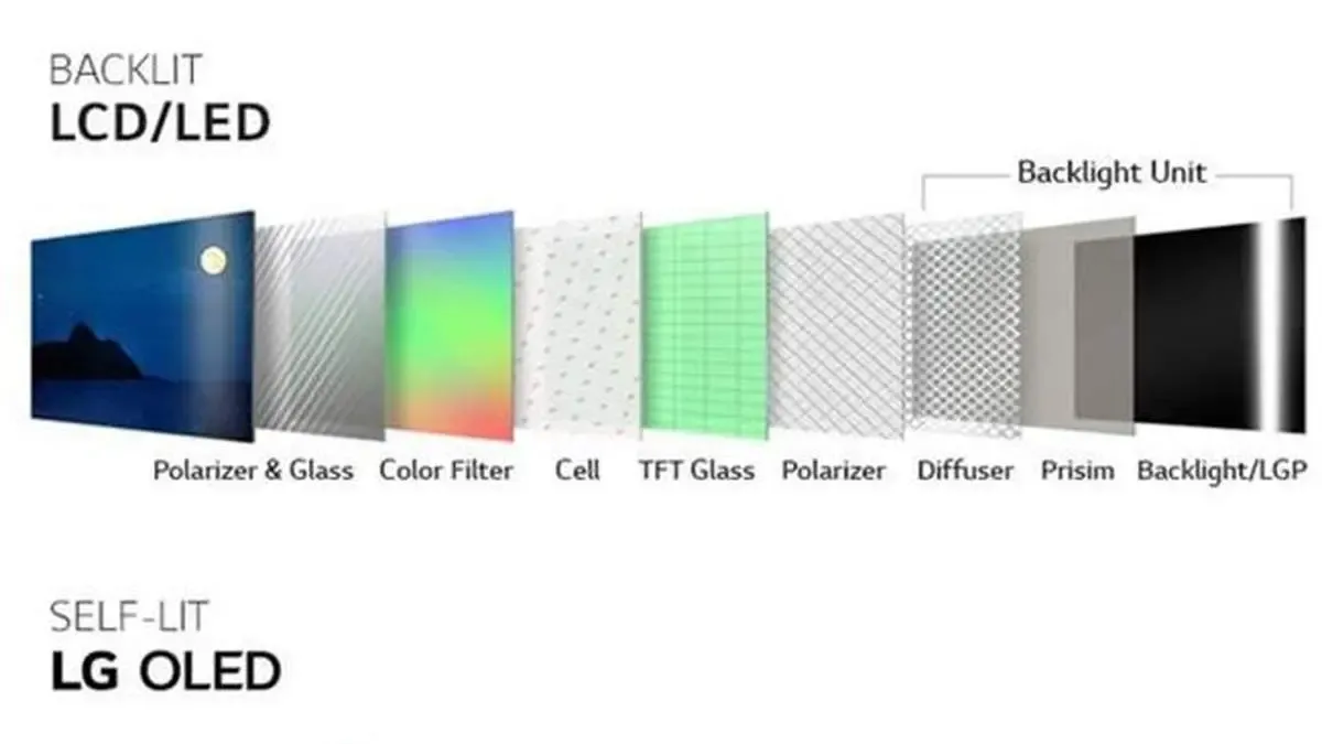 چرا پیکسل‌های خود نورده (Self-Lit Pixels)‌ گزینه بهتری برای سرگرمی‌های خانگی هستند؟