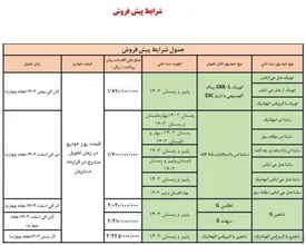 شرایط جدید فروش و پیش فروش ۱۰ محصول سایپا اعلام شد