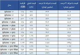 قیمت آیفون ۱۶ در ایران اعلام شد / جدول