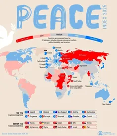 امن‌ترین و ناامن‌ترین کشورها کدامند؟