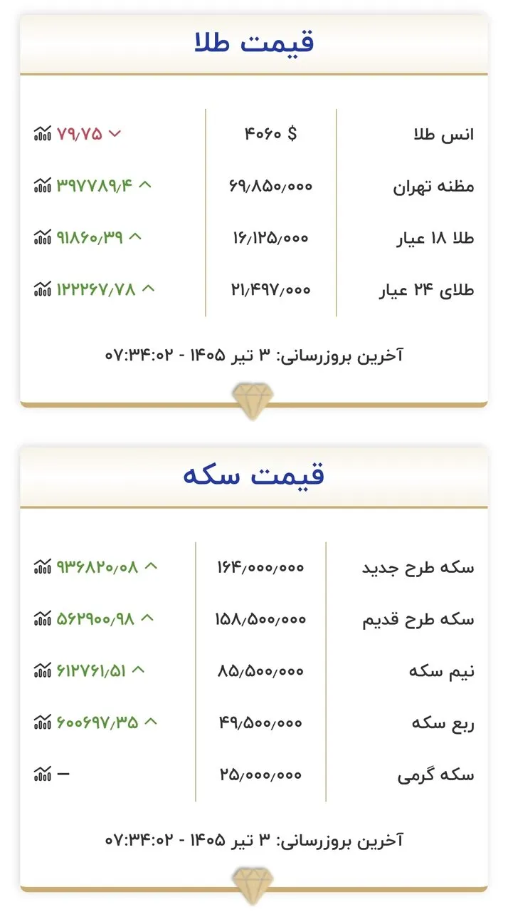 جدول