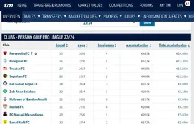 عکس/ تیم گران قیمت لیگ برتر ایران مشخص شد