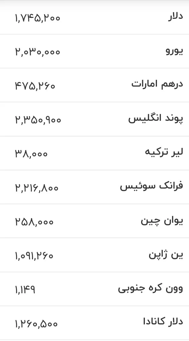 جدول ارز