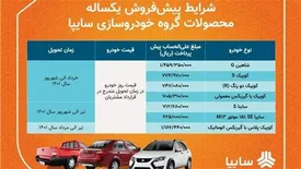آغاز فروش ۷ محصول سایپا از فردا/ متقاضیان 2 روز برای ثبت نام فرصت دارند