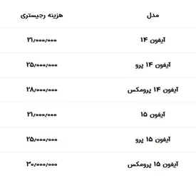 هزینه رجیستری آیفون ۱۴ و ۱۵ چقدر است؟