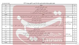 تصمیم جدید دولت درباره یارانههای نقدی/ اعلام جزییات