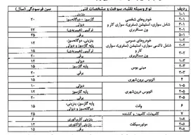سن فرسودگی انواع خودروها چند سال است؟