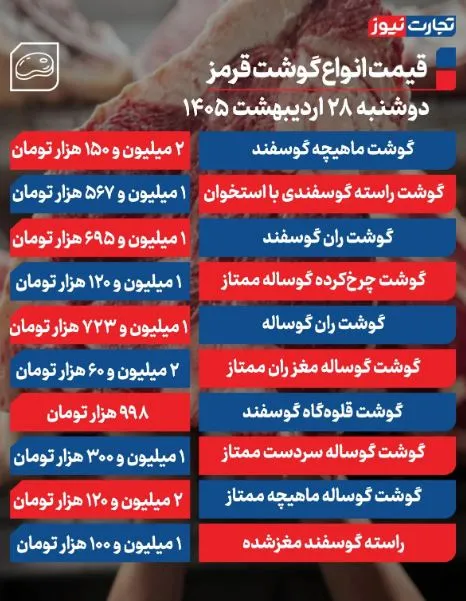 گوشت گوشت