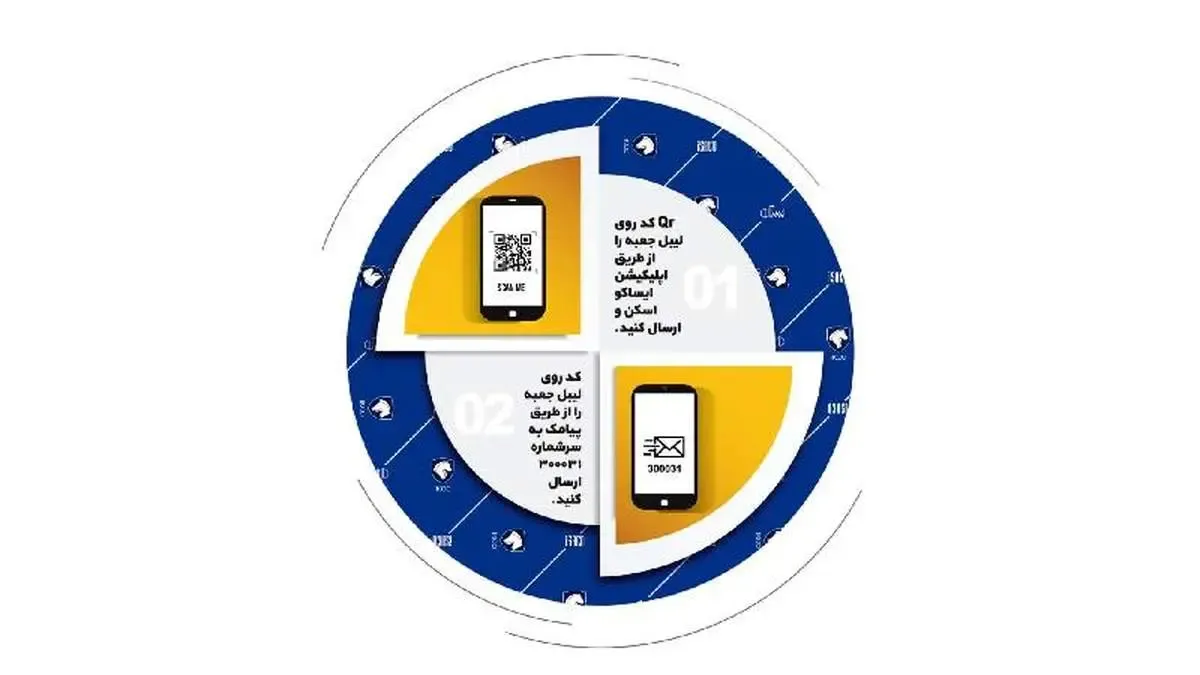 استعلام اصالت قطعات ایساکو از سامانه جامع تجارت وزارت صمت