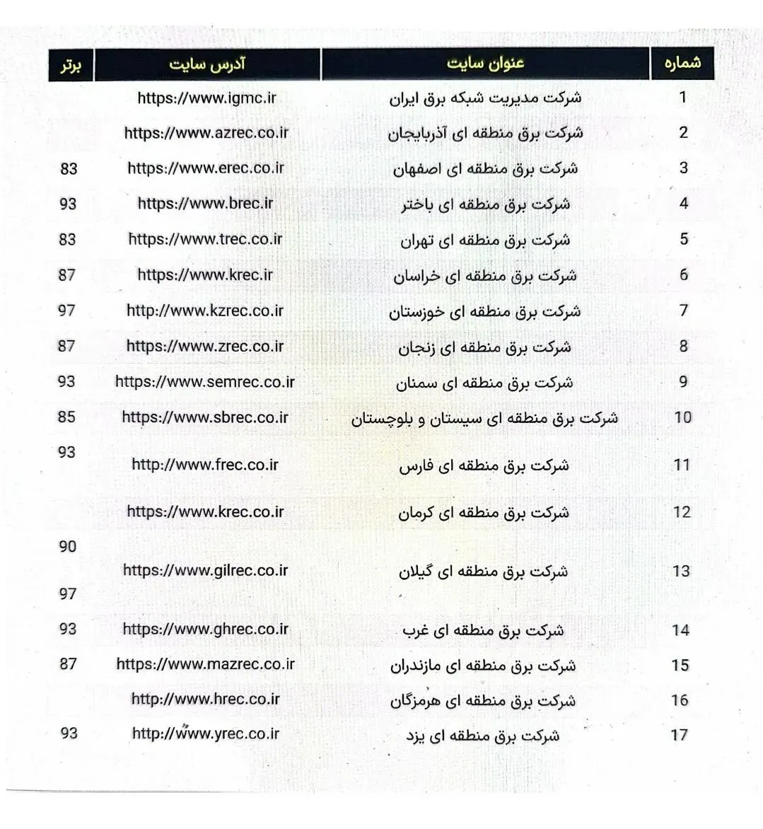 شرکت های برق تهران