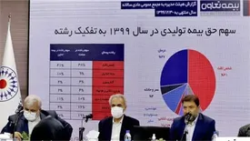 تصویب صورت های مالی بیمه تعاون در مجمع عمومی عادی سالیانه