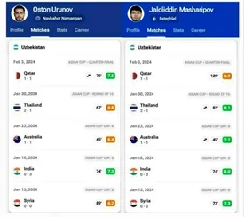 ماشاریپوف بهتر است یا اورونوف؟/ جدول را ببینید