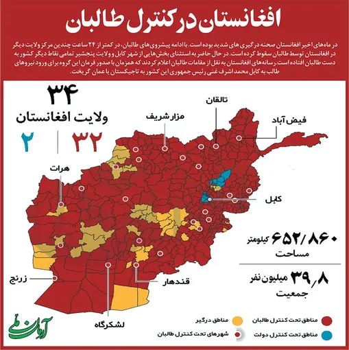افغانستان در کنترل طالبان