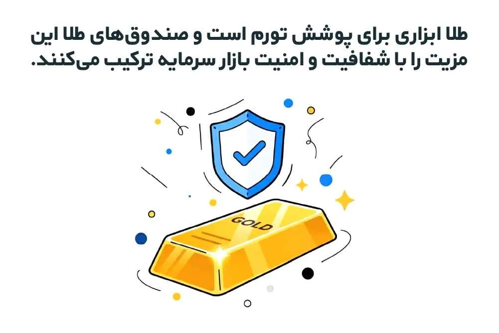 پوشش های سرمایه گذاری در طلا