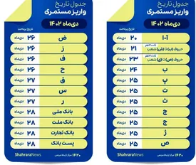 واریزی برای بازنشستگان در 25 دی/ جدول