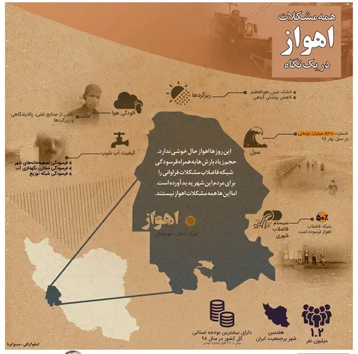همه مشکلات اهواز در یک نگاه