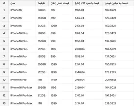 آیفون ۱۶ رجیستری شده سر به فلک کشید! / جدول