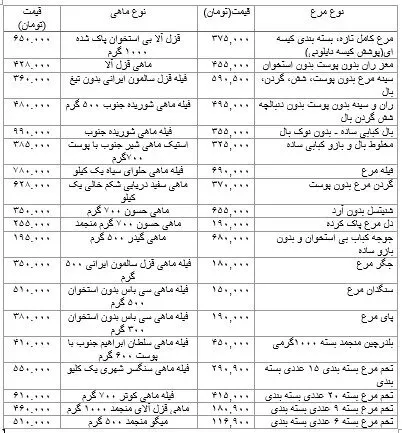 مرغ مرغ