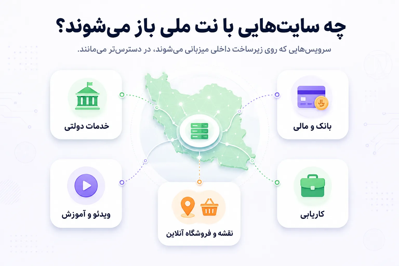 چه سایت هایی با نت ملی باز می شوند؟ چه سایت هایی با نت ملی باز می شوند؟