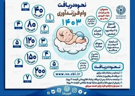 دریافت این وام نیاز به کارت پایان خدمت ندارد