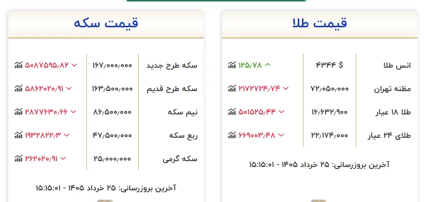 قیمت طلا قیمت طلا