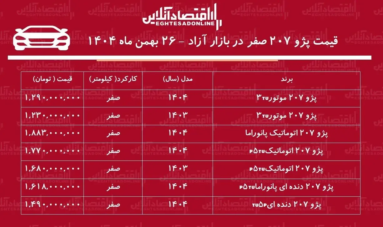 جدول خودرو جدول خودرو