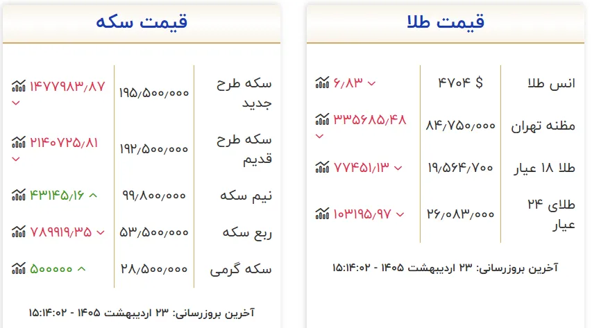 جدول جدول