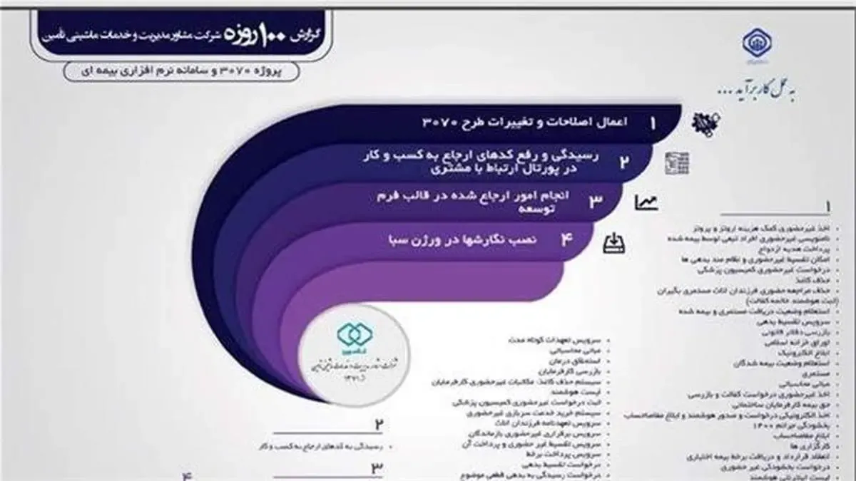تحول در خدمات مبتنی بر فناوری اطلاعات سازمان تأمین اجتماعی