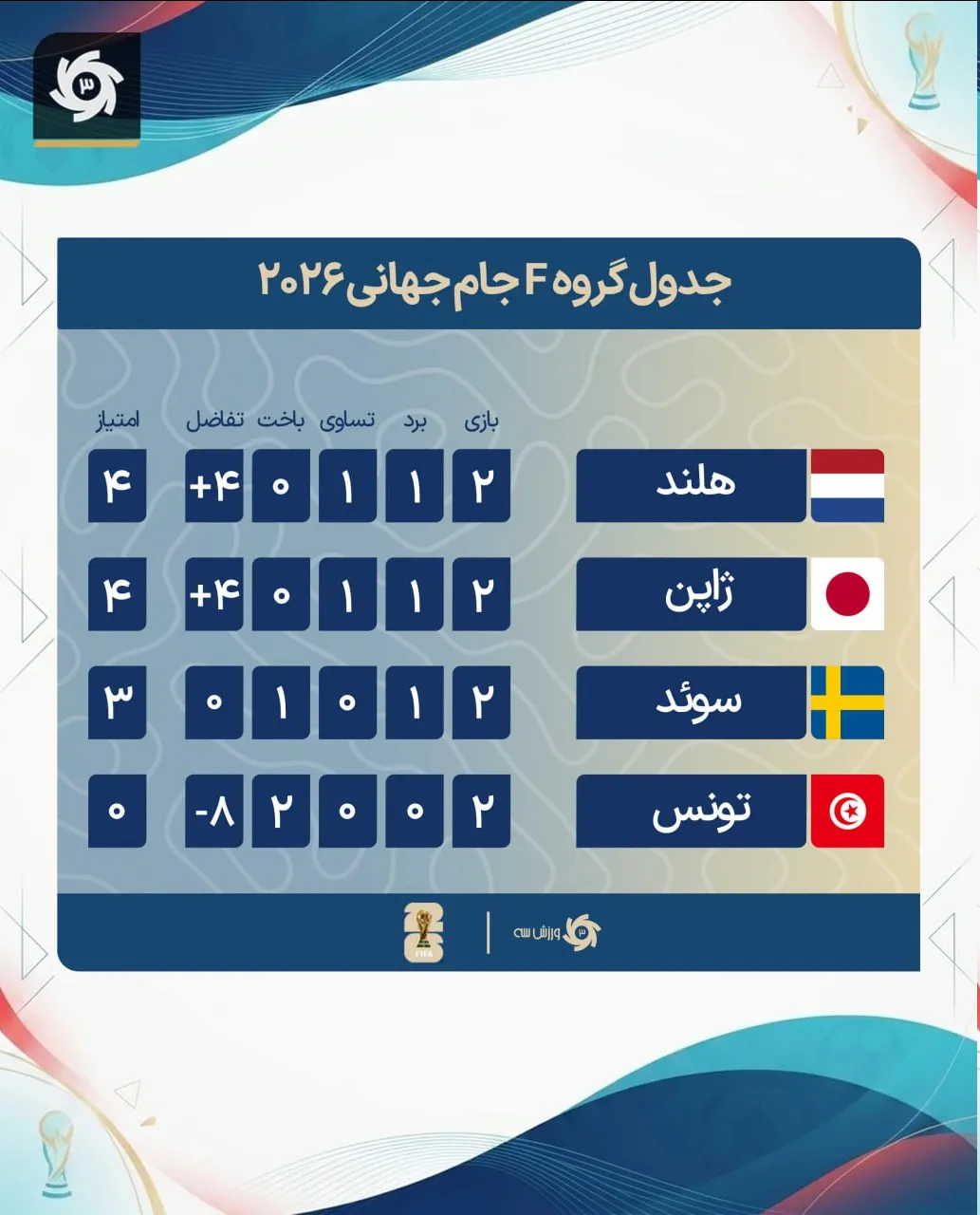 جام جهانی جام جهانی