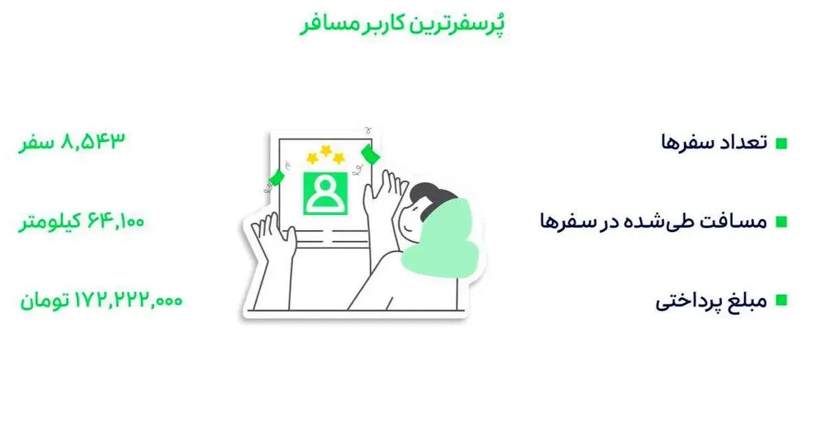 مسافر مایه دار اسنپ سوژه شد