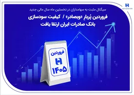 فروردین پُربارِ «وبصادر»/ کیفیت سودسازی بانک صادرات ایران ارتقا یافت