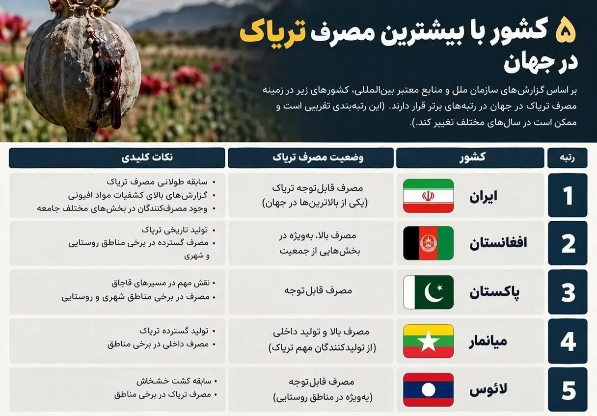 تریاک