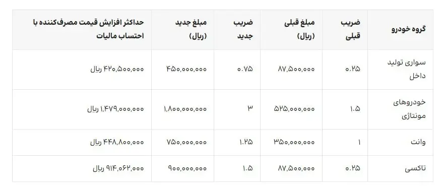 ایرانخودرو