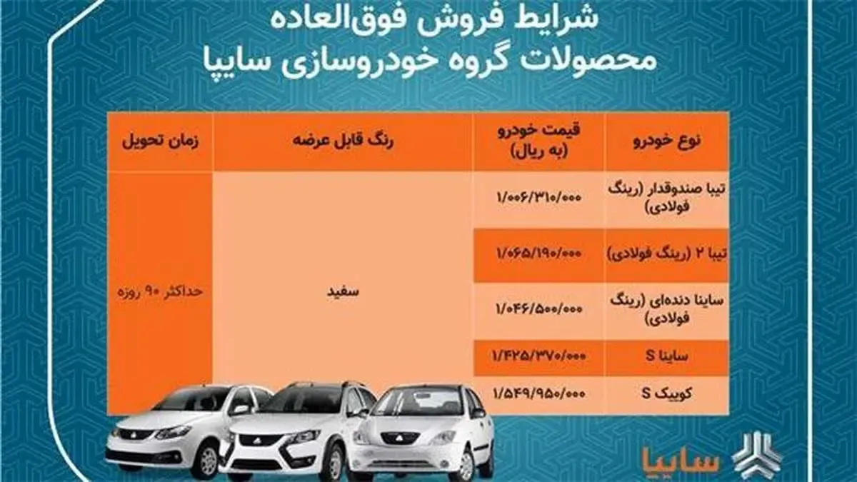 آغاز فروش فوق العاده 5 محصول گروه خودروسازی سایپا/ خودروها 90روزه تحویل مشتریان می شود