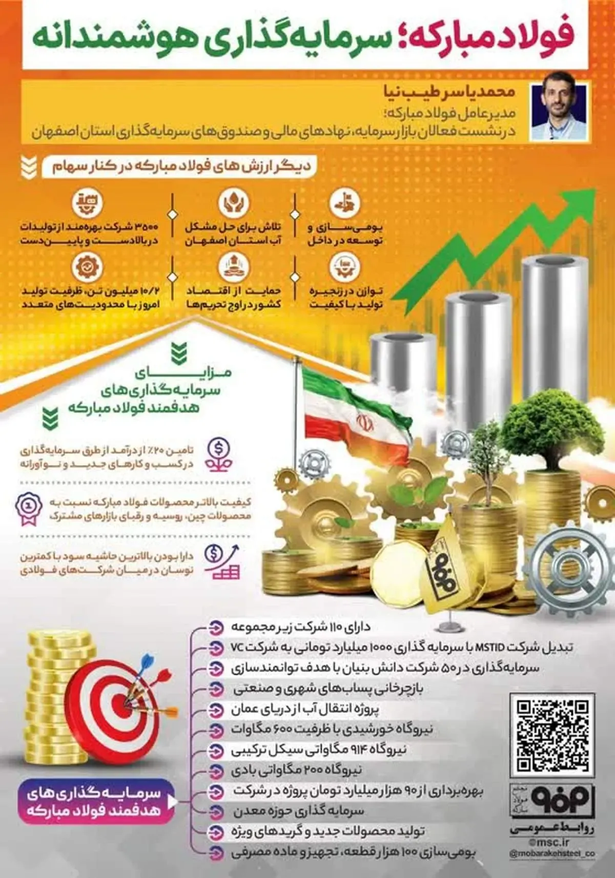 تحولات گسترده در حوزه‌های مختلف با سرمایه گذاری هدفمند فولاد مبارکه