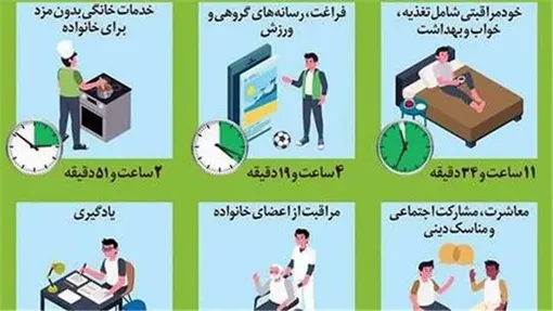 شبانه‌روز یک ایرانی چگونه می‌گذرد؟