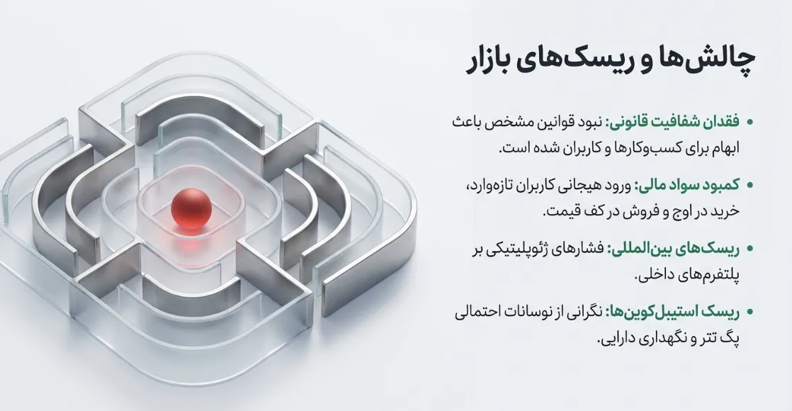 چالش و ریسک بازار چالش و ریسک بازار