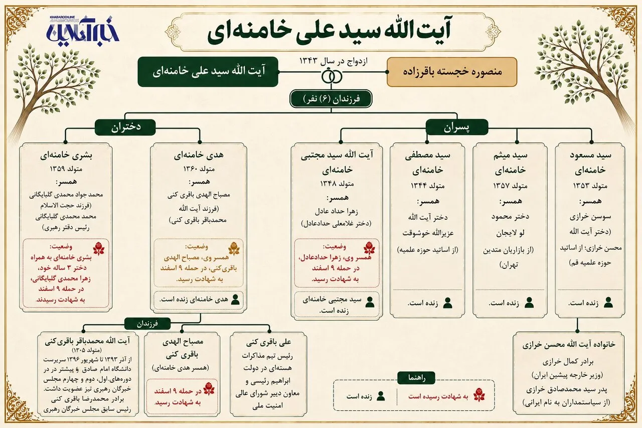 شجره نامه شجره نامه