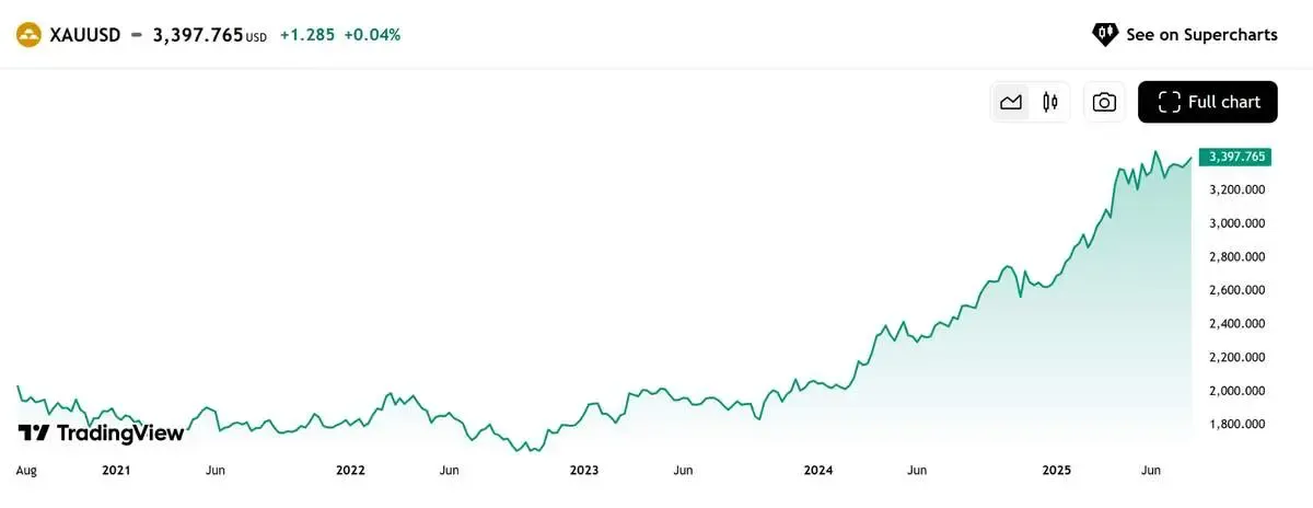 بهترین گزینه‌های سرمایه‌گذاری با توجه به پیامدهای جنگ ایران و اسرائیل