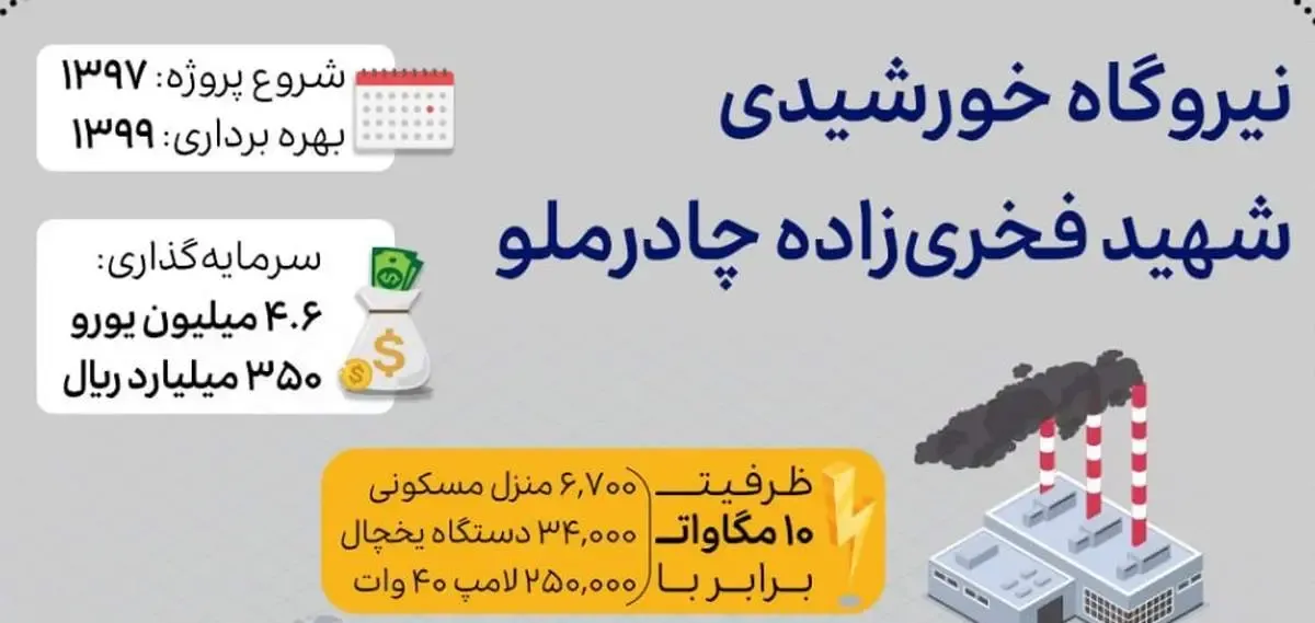 نیروگاه ۱۰ مگاواتی خورشیدی شهید‌فخری‌زاده چادرملو